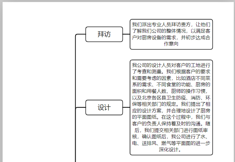 企業食堂廚具訂購流程圖片