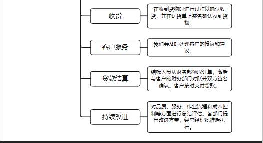 企事業單位后勤食堂食材配送供應流程圖片