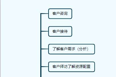 食堂托管流程圖片