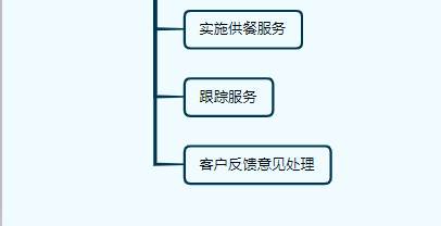 食堂托管流程圖片