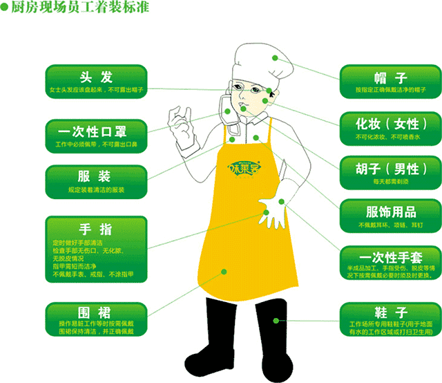 廚房工作人員著裝標準圖片